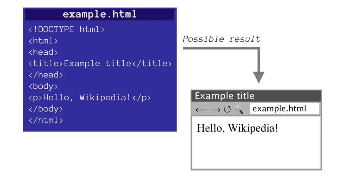Why a Useful Website Can Work Without JavaScript